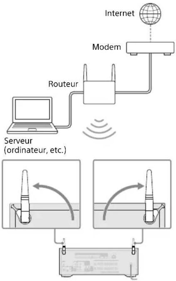 SONY STRAN1000 - En cas d'utilisation de la connexion par réseau local sans fil - 1
