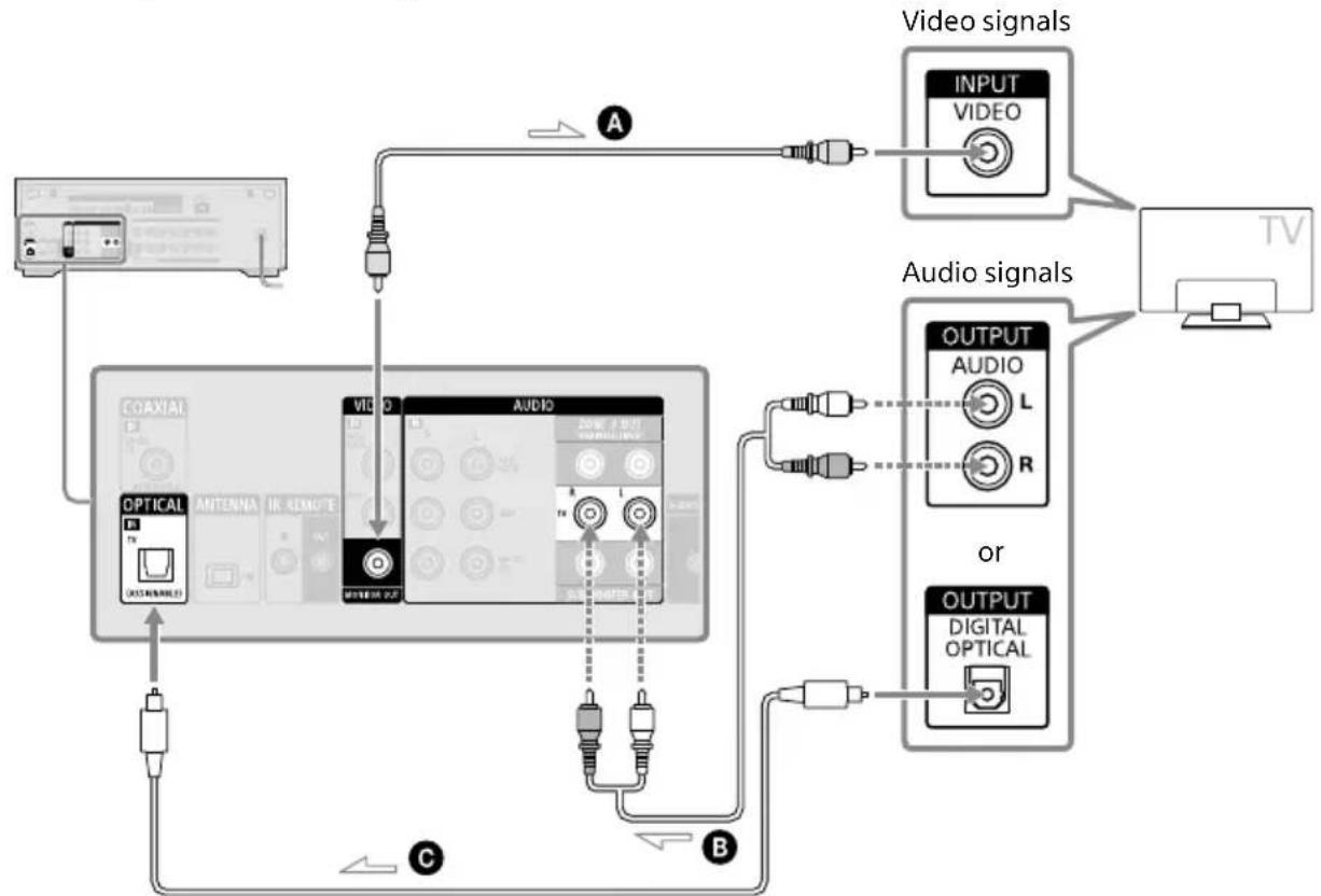 SONY STRAN1000 - Connecting a TV without HDMI jacks - 1