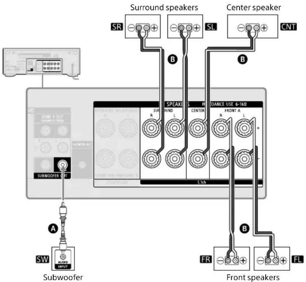SONY STRAN1000 - 5.1-channel speaker system - 2