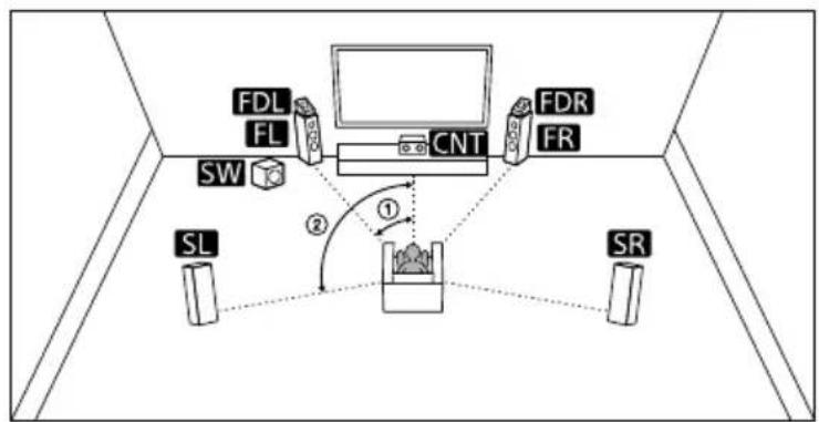 SONY STRAN1000 - Sistema de altavoces de 5.1.2 canales que utiliza altavoces habilitados para Dolby Atmos - 1