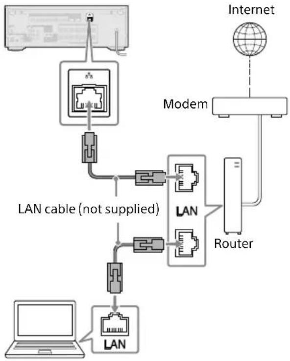 SONY STRAN1000 - When using wired LAN connection - 1