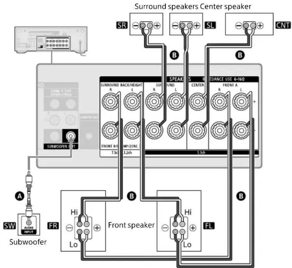 SONY STRAN1000 - 5.1-channel speaker system with Bi-Amplifier connection - 2
