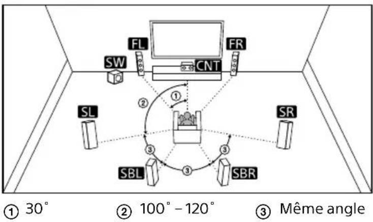 SONY STRAN1000 - Système d'enceintes 7.1 canaux utilisant des enceintes surround arrière - 1