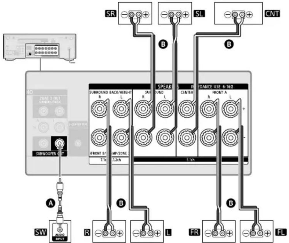SR SL CNT B SPEAKS R L R SURROUND BACK/HEIGHT IFRONT B/ 7.1c IMP/ZONE 3.2ch 5.1ch SUN R L CENTER FR A SW AUDIO INPUT FL FR FL + - B + - + - + + + + + + + + + + + + + + + + + + + + + + + + + + + + + + + + + + + + + + + + + + + + + + + + + + + + + + + + + + + + + + + + + + + + + + + + + + + + + + + + + + + + + + + + + + + + + + + + + + + + + SUBWOOFER OUT