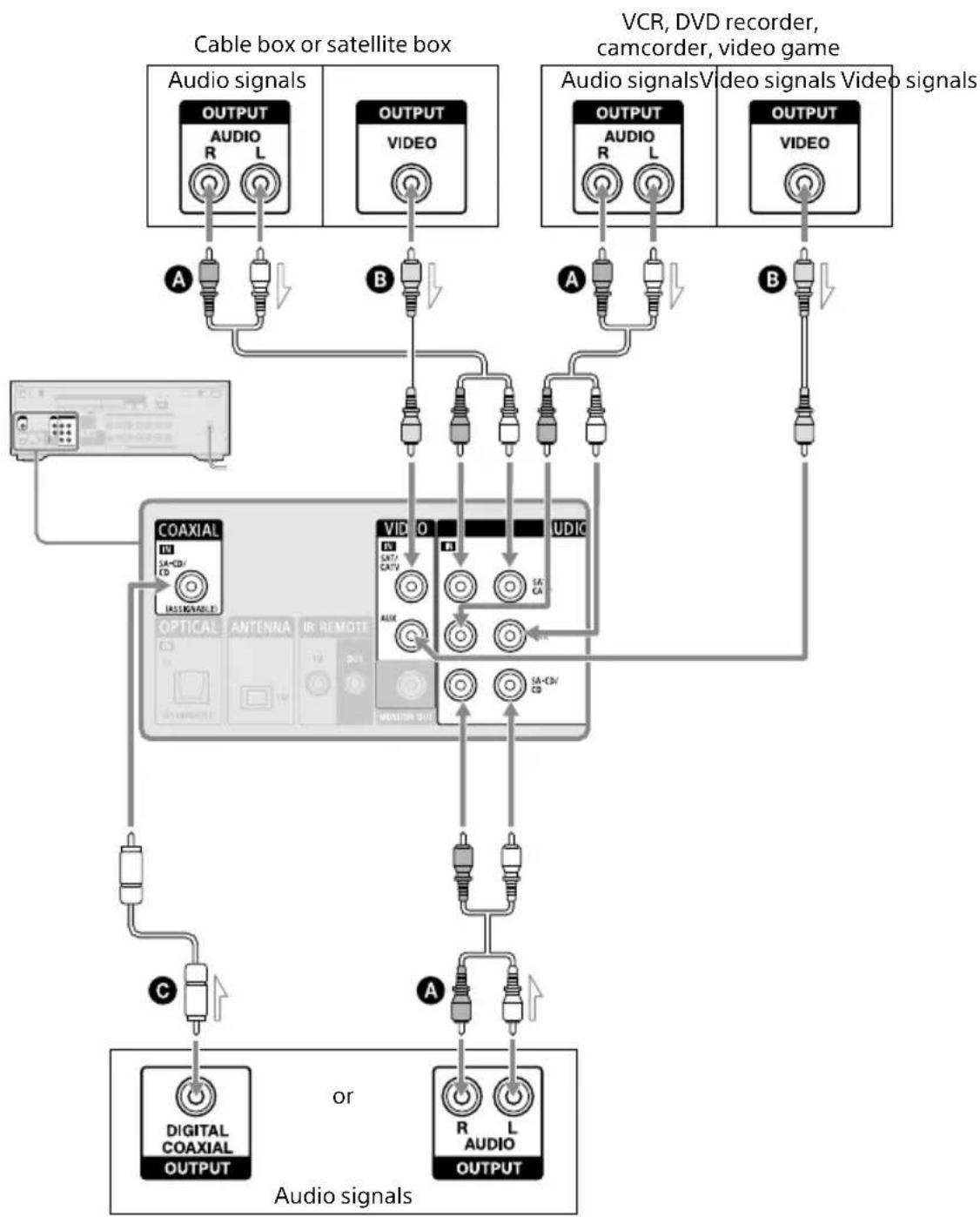 SONY STRAN1000 - Connecting devices with jacks other than HDMI jacks - 1