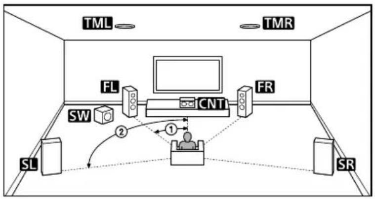 SONY STRAN1000 - Sistema de altavoces de 5.1.2 canales que utiliza altavoces intermedios superiores - 1