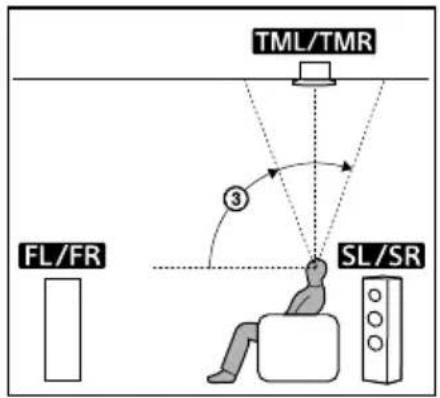 SONY STRAN1000 - 5.1.2-channel speaker system using top middle speakers - 2