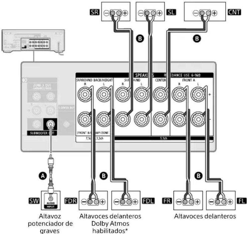 SONY STRAN1000 - Sistema de altavoces de 5.1.2 canales que utiliza altavoces habilitados para Dolby Atmos - 2