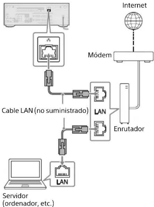 SONY STRAN1000 - Cuando se utiliza una conexión LAN con cable - 1