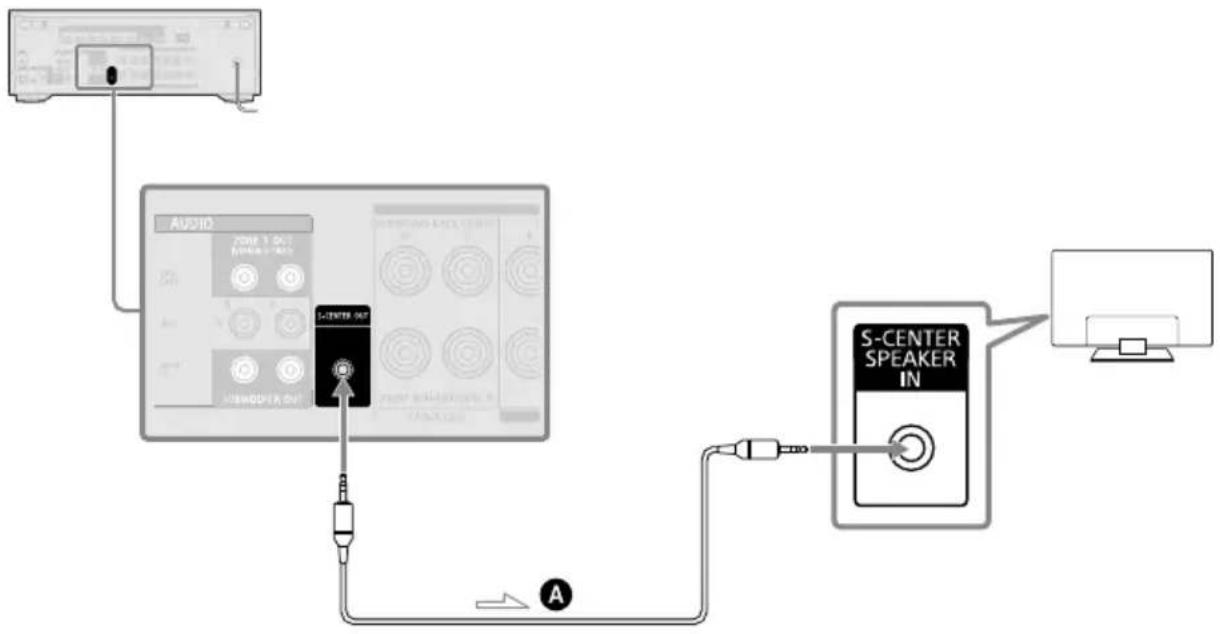 SONY STRAN1000 - Lorsque votre téléviseur est pourvu d'une prise S-CENTER SPEAKER IN - 1