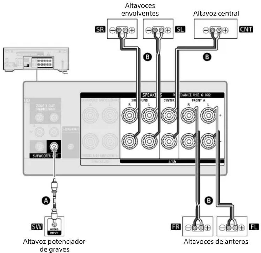 SONY STRAN1000 - Sistema de altavoces de 5.1 canales - 2