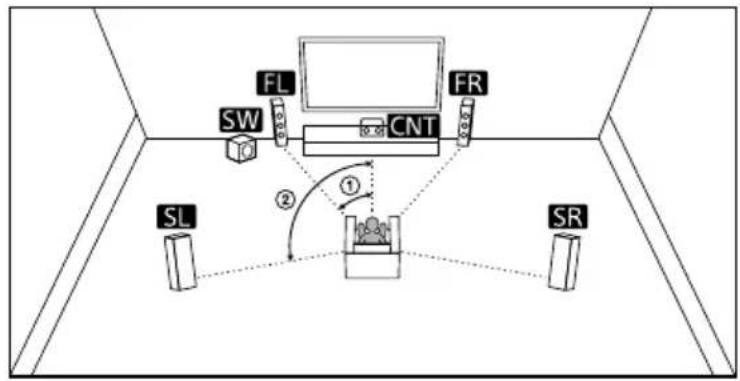SONY STRAN1000 - 5.1-channel speaker system with Zone 3 speakers - 1