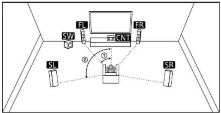 SONY STRAN1000 - Système d'enceintes à 5.1 canaux - 1