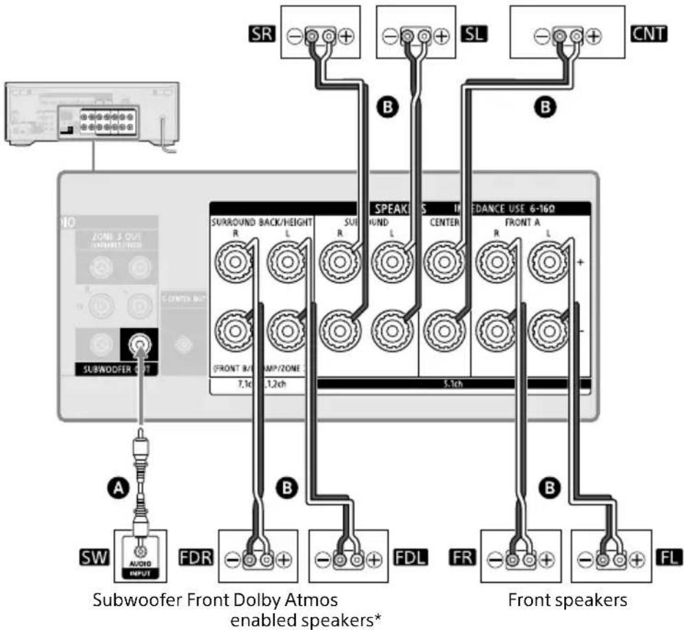 SONY STRAN1000 - 5.1.2-channel speaker system using Dolby Atmos enabled speakers - 2