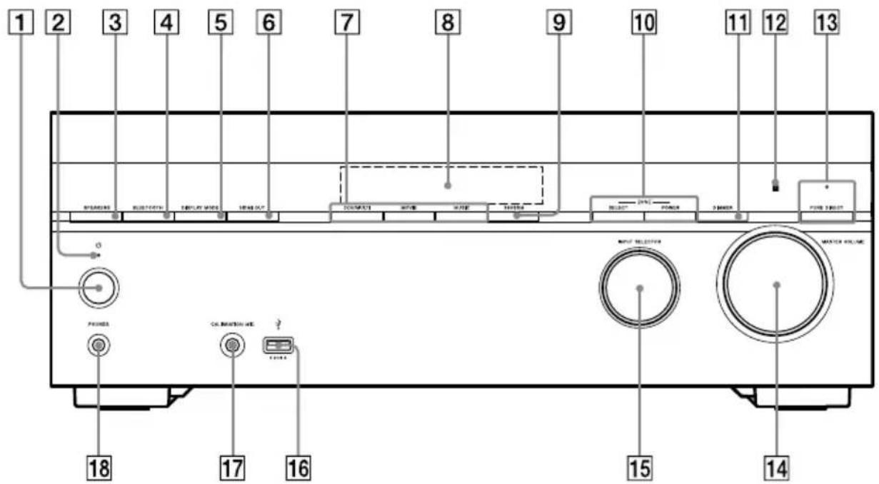 1 2 3 4 5 6 7 8 9 10 11 12 13 SPRING RED BUSTROOT COLD OUT CHINNATE METER SWITCH SELECT POWER DIAMETER PUMBER ON ON/OFFIC/ON MOTOR SELECTOR MOTOR VOLUME 18 17 16 15 14