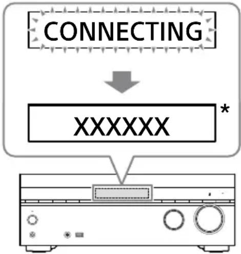 SONY STRAN1000 - Appuyez sur HOME. - 1