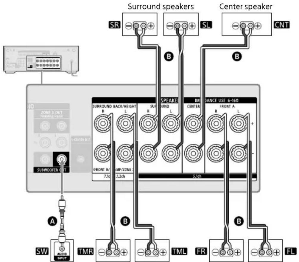 SONY STRAN1000 - 5.1.2-channel speaker system using top middle speakers - 3