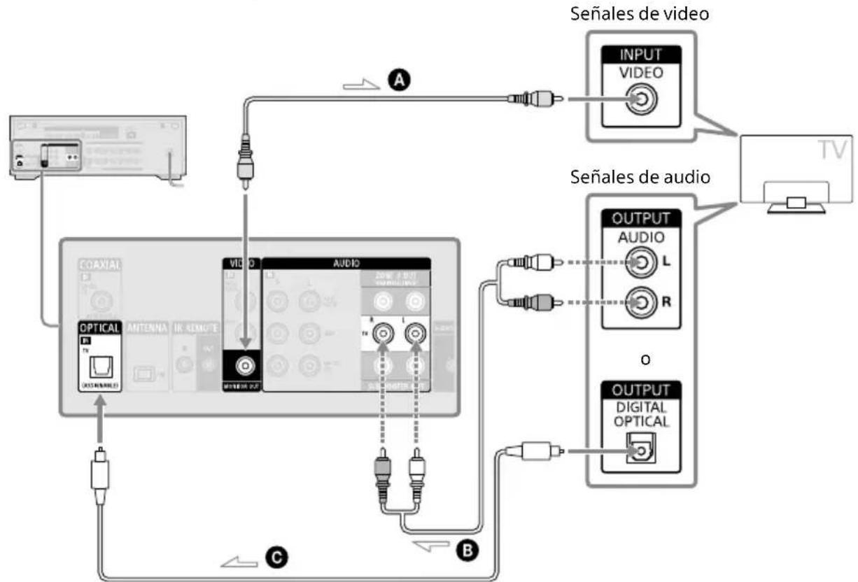 SONY STRAN1000 - Conexión de un televisor sin tomas HDMI - 1