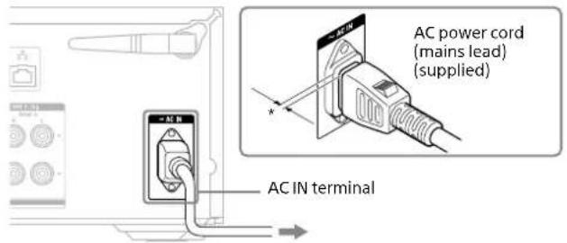 AC IN terminal AC power cord (mains lead) (supplied)