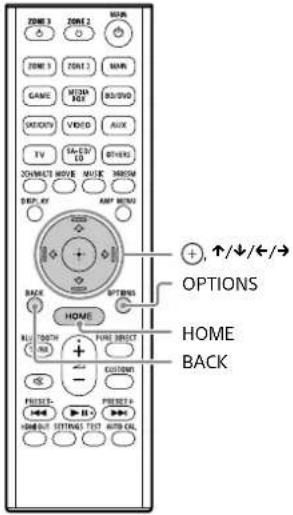 SONY STRAZ1000ES - Utilisation du menu sur l'écran du téléviseur - 1