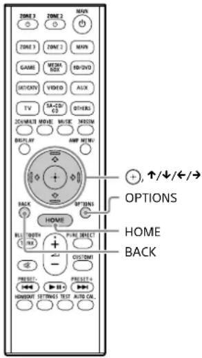 ZONE 3 ZONE 2 MAIN ZONE 3 ZONE 2 MAIN GAME MEMS BOX HONDO BUTTON VIDEO AUX TV SA-CD CD OTHERS DOWNMUT MOVE MOLEC MEMS DISPLAY AMP MEMS BACK OPTIONS HOME FULL DOOTH + - CUSTOM PRESS: PRET. PRET. PRET. HOMEINT SETTINGS TEST AUTO CAN. +, ↑/↓/←/→ OPTIONS HOME BACK