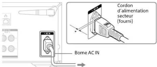 SONY STRAZ1000ES - Branchez fermement le cordon d'alimentation secteur fourni dans la borne AC IN de l'ampli-tuner. - 1