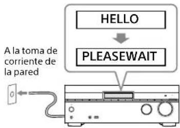 HELLO PLEASEWAIT A la toma de corriente de la pared