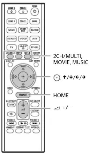 ZONE 3 ZONE 2 MORN ZONE 3 FONT 2 MORN GAME MOTOR NOT RIS/VIDEO SINJECTY VIDEO AUX TV ELECTED CO. OTHERS 2CH/MULTI, MOVIE, MUSIC MAIN KEY MAIN MORN HOME AUTO/TIME TURSD +/- - RE DIRECT CUSTOMI RESET+ HDMI OUT SETTING TEST AUTO CAL HOME +/- ↑/↓/←/→