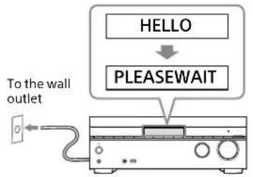 SONY STRAZ1000ES - Connect the AC power cord (mains lead) to a wall outlet. - 1
