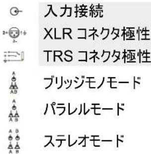 入力接続 XLR コネクタ極性 TRS コネクタ極性 ブリッジモノモード パラレルモード ステレオモード
