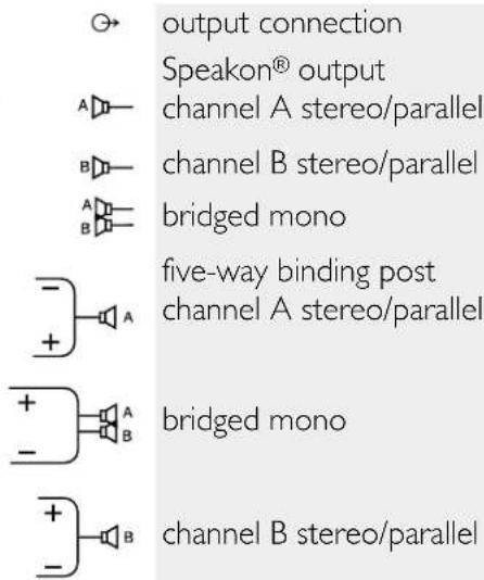 output connection Speakon® output channel A stereo/parallel channel B stereo/parallel bridged mono five-way binding post channel A stereo/parallel bridged mono channel B stereo/parallel