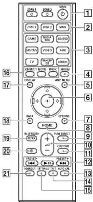 ZONE 3 ZONE 2 MAIN ZONE 3 ZONE 2 MAIN GAME MEDIA BOX BO/DVD SAT/CAV VIDEO AUX TV SA-CD/CD OTHERS ZC/MULTI MOVIE MUSIC JGOSIM DISPLAY AMP MENU BACK OPTIONS HOME BLUETOOTH +/- PUNE DIRECT CUSTOMI 16 17 18 19 20 21 PRESET- HOMOUT SETTINGS TEST AUTO CAN 1 2 3 4 5 6 7 8 9 10 11 12 13 14 15