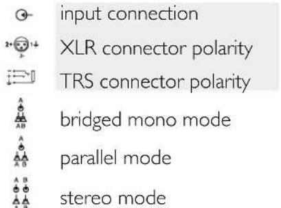 input connection XLR connector polarity TRS connector polarity bridged mono mode parallel mode stereo mode