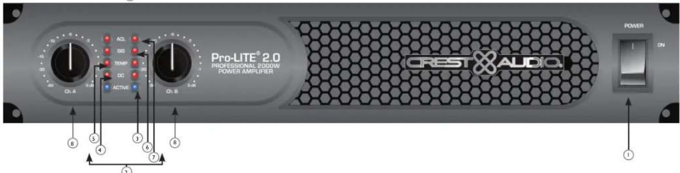 PEAVEY ProLITE 2.0 DSP - Panneau avant - 2