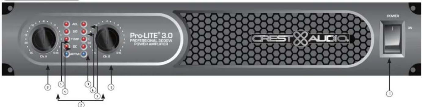 PEAVEY ProLITE 2.0 - Panneau avant - 1