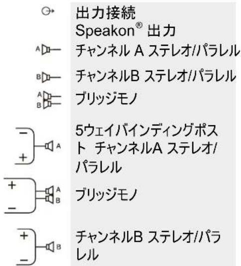出力接続 Speakon® 出力 チャンネル A ステレオ/パラレル チャンネルB ステレオ/パラレル ブリッジモノ 5ウェイバインディングポスト チャンネルA ステレオ/パラレル ブリッジモノ チャンネルB ステレオ/パラレル