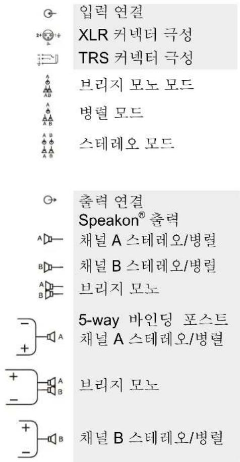 입력 연결 XLR 커넥터 극성 TRS 커넥터 극성 브리지 모노 모드 병렬 모드 스테레오 모드 출력 연결 Speakon® 출력 채널 A 스테레오/병렬 채널 B 스테레오/병렬 브리지 모노 5-way 바인딩 포스트 채널 A 스테레오/병렬 브리지 모노 채널 B 스테레오/병렬