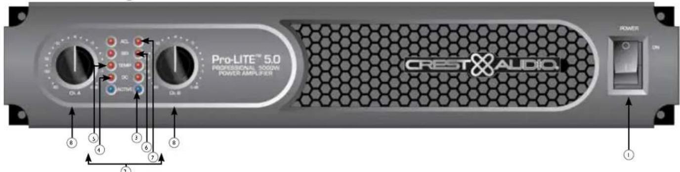 PEAVEY ProLITE 5.0 DSP - Panneau avant - 2