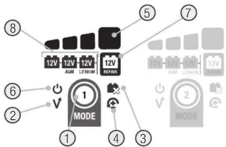 NOCO Genius GEN5X2 - Temps de charge. - 1