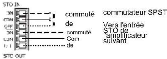 STO IN ON COM OFF ON CON U-T STC OUT commuté de commuté Com de commutateur SPST Vers l'entrée STO de l'amplificateur suivant