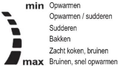 PROFICOOK PCDKP 1211 - Gebruik - 1
