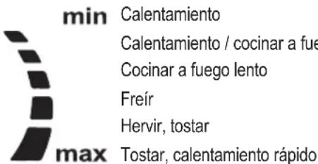 PROFICOOK PCDKP 1211 - Funcionamiento - 1