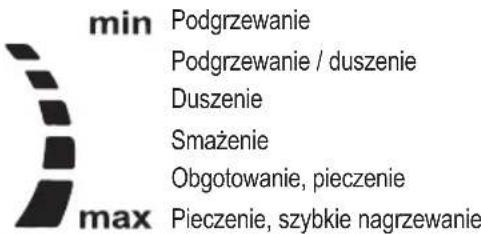 PROFICOOK PCDKP 1211 - Działanie - 1