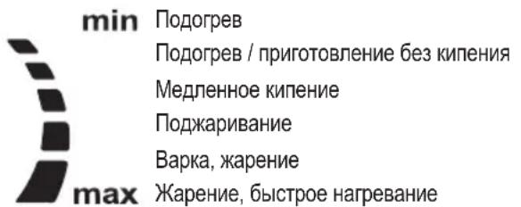 PROFICOOK PCDKP 1211 - Управление электроплиткой - 1