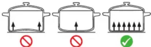 PROFICOOK PCDKP 1211 - Opmerkingen t.a.v. keukengerei - 1