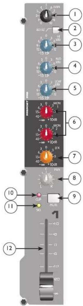 PEAVEY PV 20 USB - Clip/Mute LED - 1