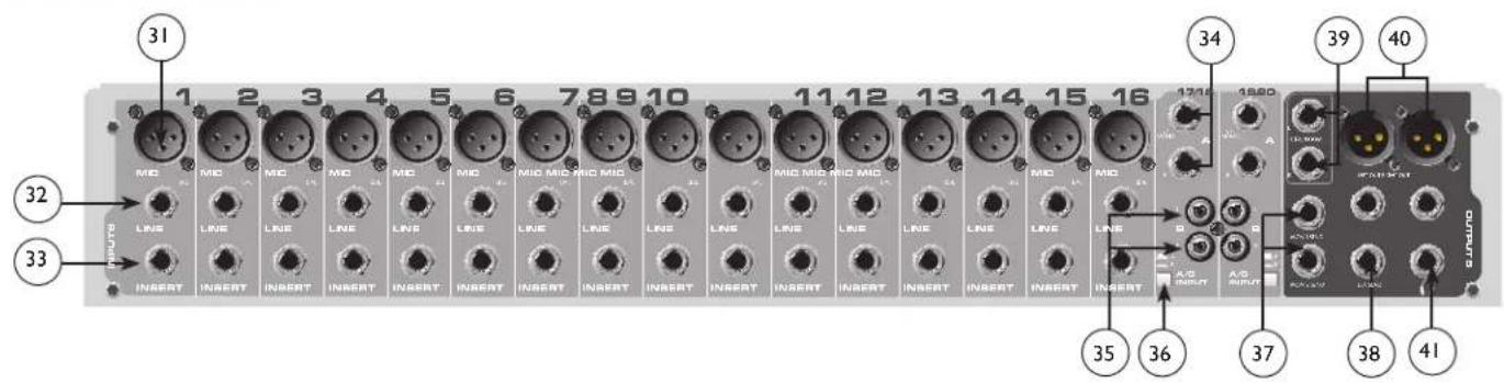 PEAVEY PV 20 USB - Panneau arrière - 1