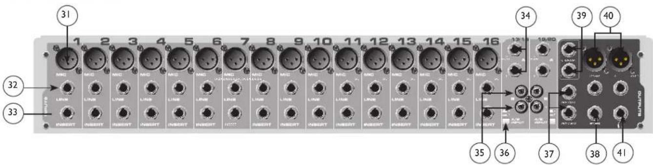 PEAVEY PV 20 USB - フロントパネル - 1