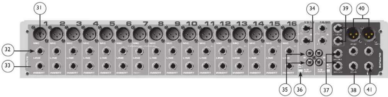 PEAVEY PV 20 USB - 后面板 - 1