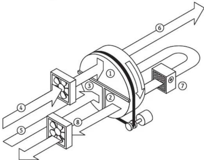 Technical diagram of a mechanical or electrical device with numbered components and directional arrows indicating flow or movement.